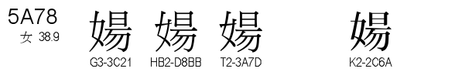 U+5A78
